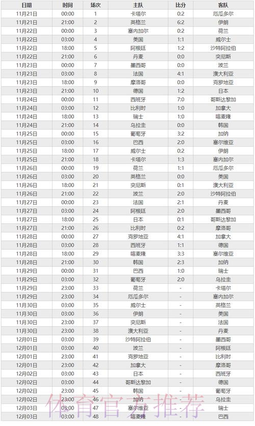 世界杯比分在线全站